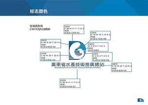 广东省水产技术推广总站VI手册与技术创新推广实践