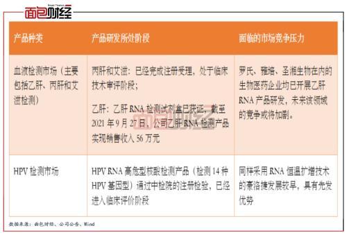 昙花一现还是可持续增长？仁度生物新冠业绩热潮消退后的核心技术之争