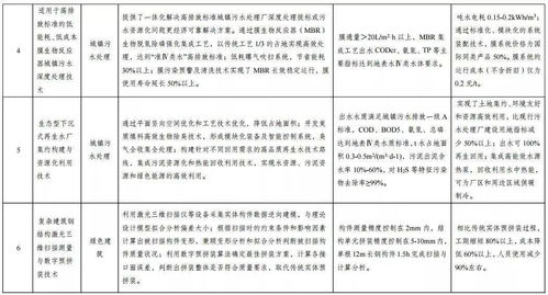 从推荐清单看绿色未来的冲锋路径 解读绿色技术推广目录的深层逻辑