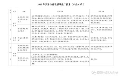 天津市建设领域推广技术(产品)项目概览