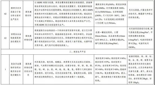 绿色技术推广目录名单公示，助力可持续发展新篇章