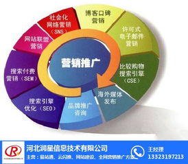 万词霸屏与润星科技网络推广报价及技术分析